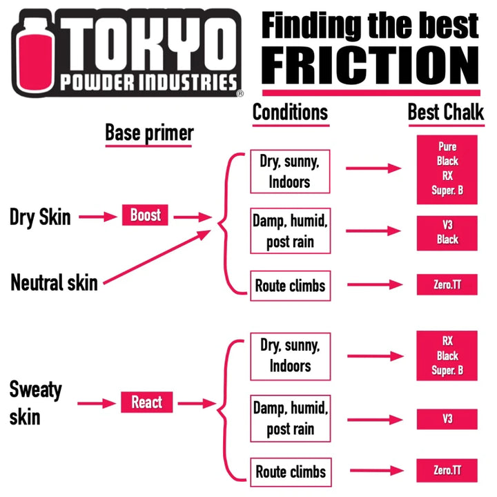 Tokyo Powder - React